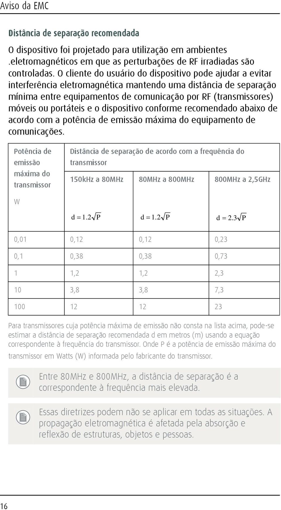 portáteis e o dispositivo conforme recomendado abaixo de acordo com a potência de emissão máxima do equipamento de comunicações.