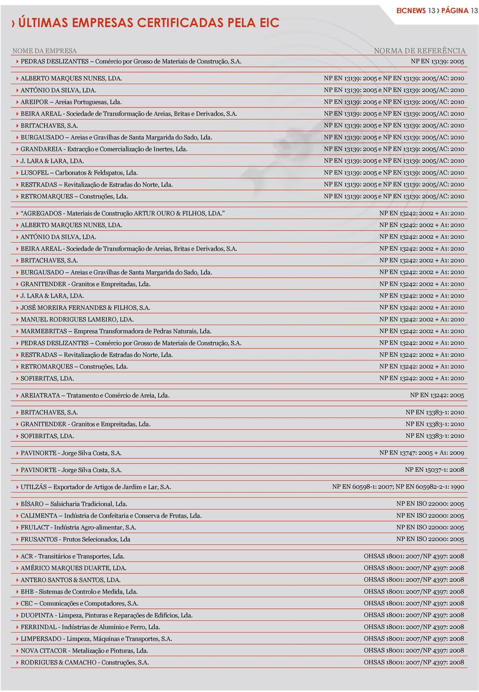 NP EN 13139: 2005 e NP EN 13139: 2005/AC: 2010 4BEIRA AREAL - Sociedade de Transformação de Areias, Britas e Derivados, S.A. NP EN 13139: 2005 e NP EN 13139: 2005/AC: 2010 4BRITACHAVES, S.A. NP EN 13139: 2005 e NP EN 13139: 2005/AC: 2010 4BURGAUSADO Areias e Gravilhas de Santa Margarida do Sado, Lda.