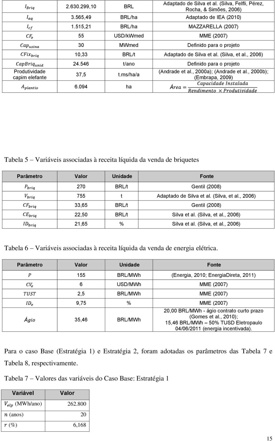 546 t/ano Definido para o projeto 37,5 t.ms/ha/a 6.094 ha (Andrade et al., 2000a); (Andrade et al.