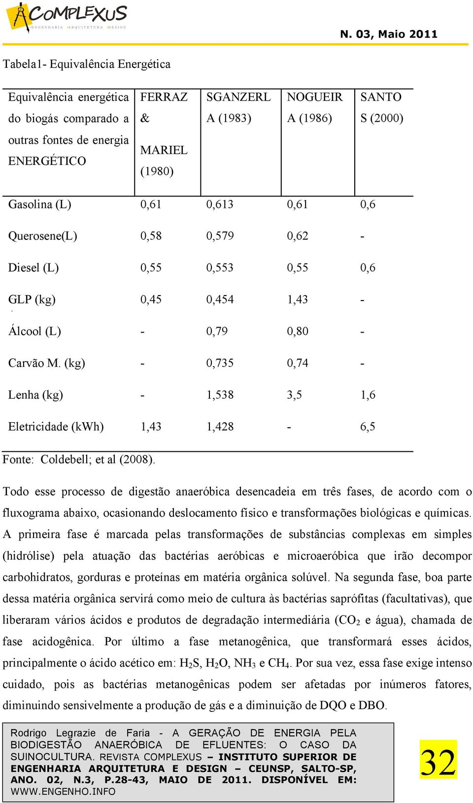 (kg) - 0,735 0,74 - Lenha (kg) - 1,538 3,5 1,6 Eletricidade (kwh) 1,43 1,428-6,5 Fonte: Coldebell; et al (2008).