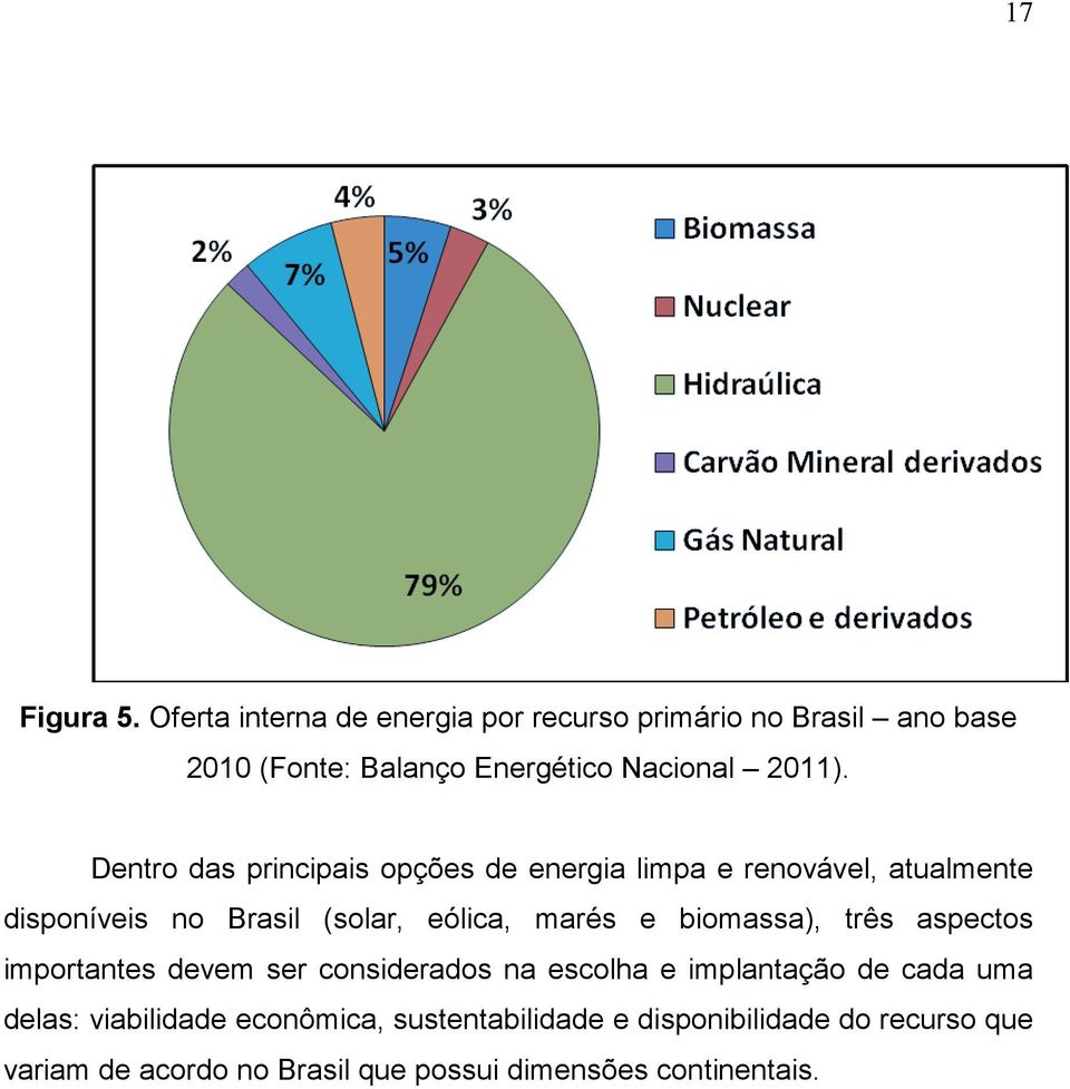 Dentro das principais opções de energia limpa e renovável, atualmente disponíveis no Brasil (solar, eólica, marés e