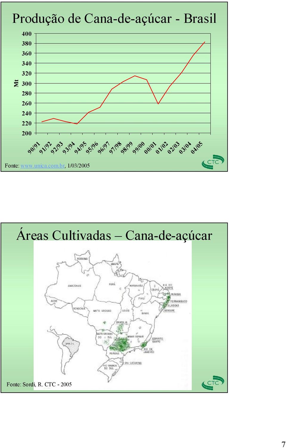 Fonte: www.unica.com.