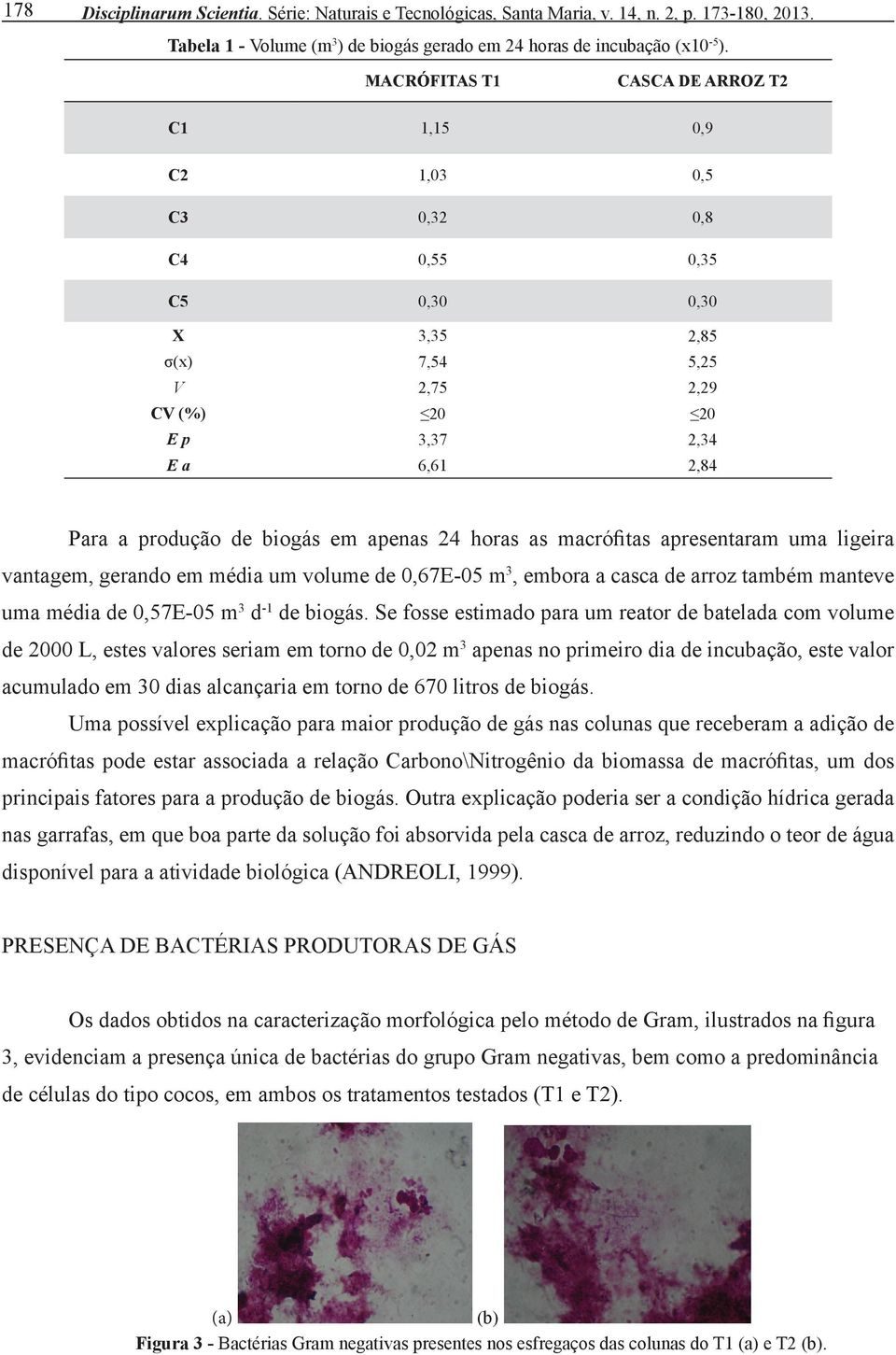 em apenas 24 horas as macrófitas apresentaram uma ligeira vantagem, gerando em média um volume de 0,67E-05 m 3, embora a casca de arroz também manteve uma média de 0,57E-05 m 3 d -1 de biogás.