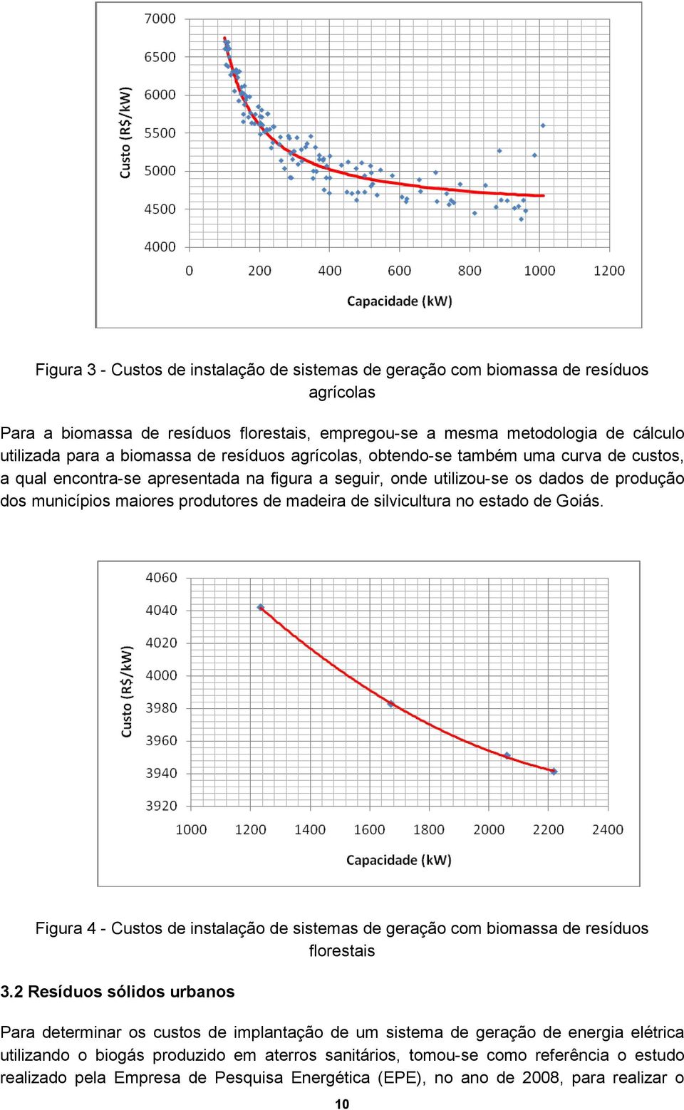 silvicultura no estado de Goiás. Figura 4 - Custos de instalação de sistemas de geração com biomassa de resíduos florestais 3.