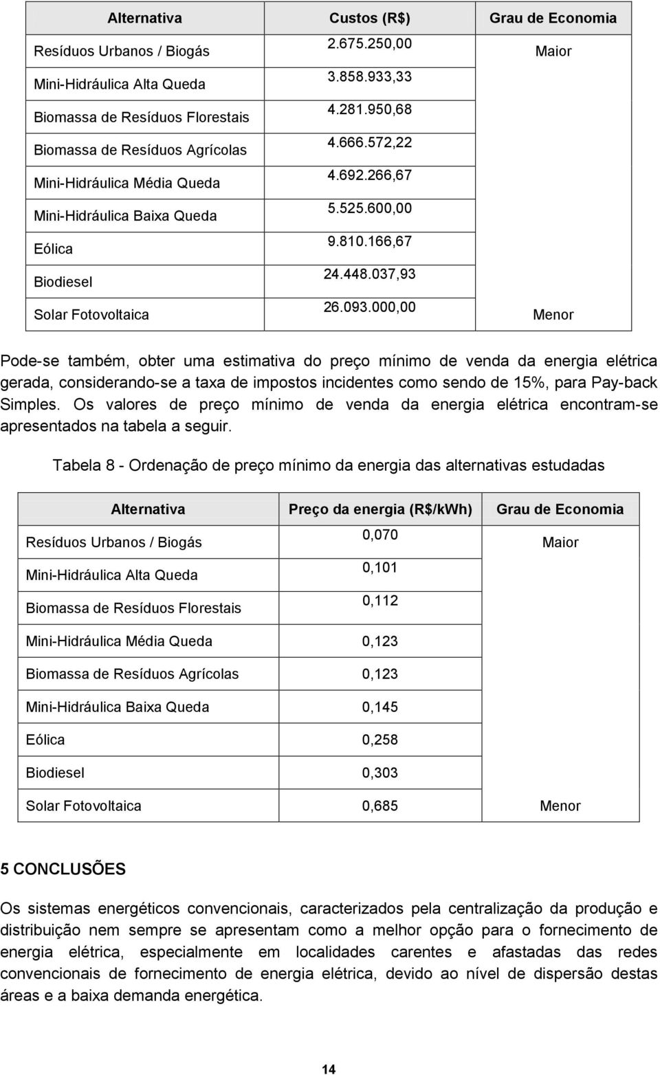 093.000,00 Menor Pode-se também, obter uma estimativa do preço mínimo de venda da energia elétrica gerada, considerando-se a taxa de impostos incidentes como sendo de 15%, para Pay-back Simples.