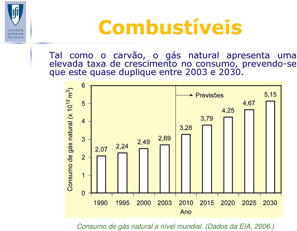 prevendo-se que este quase duplique entre 2003 e 2030.