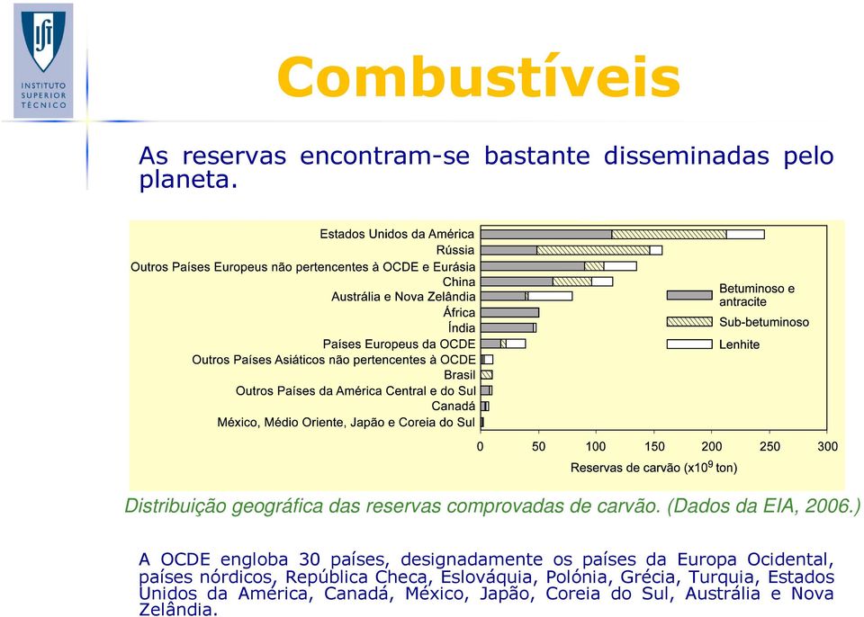 ) A OCDE engloba 30 países, designadamente os países da Europa Ocidental, países nórdicos,