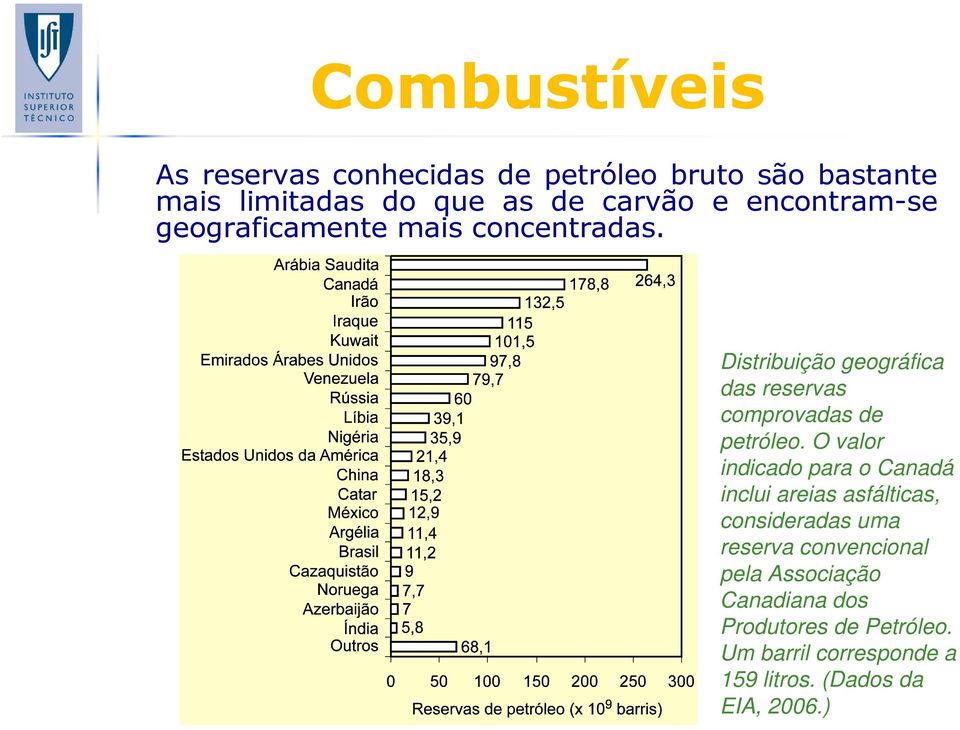 Distribuição geográfica das reservas comprovadas de petróleo.