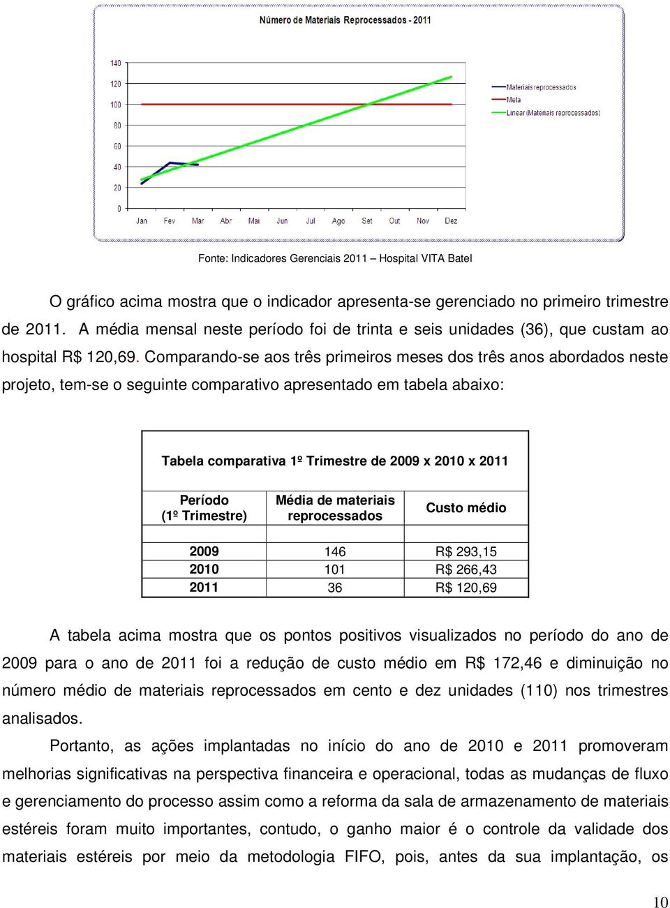 Comparando-se aos três primeiros meses dos três anos abordados neste projeto, tem-se o seguinte comparativo apresentado em tabela abaixo: Tabela comparativa 1º Trimestre de 2009 x 2010 x 2011 Período