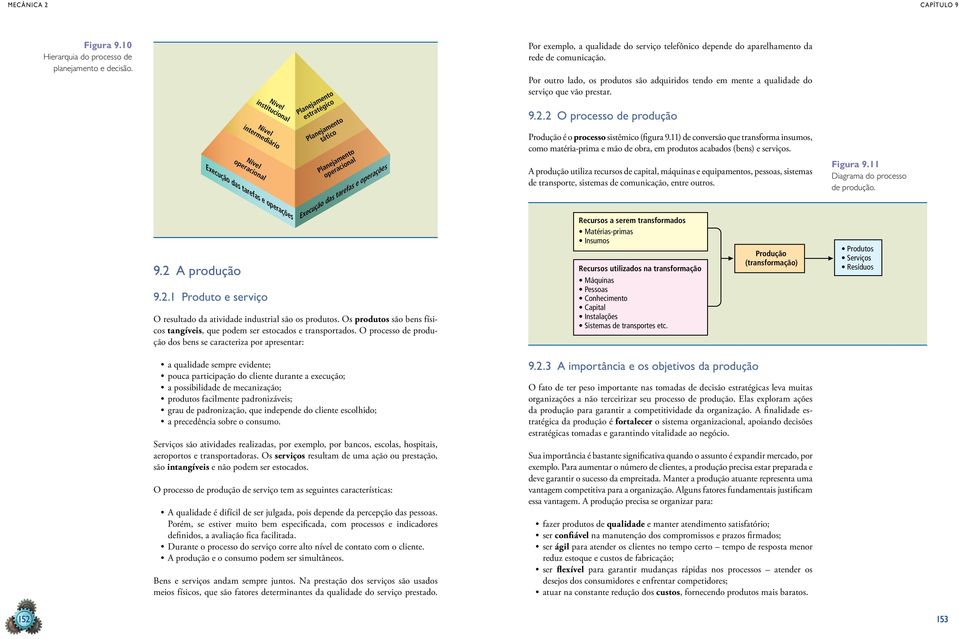 1 Produto e serviço Nível institucional Execução das tarefas e operações Planejamento estratégico Planejamento tático Planejamento operacional Execução das tarefas e operações O resultado da