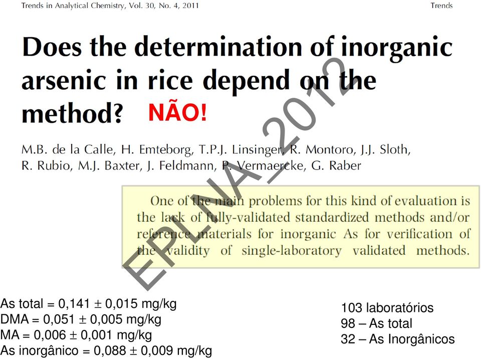 mg/kg As inorgânico = 0,088 ± 0,009 mg/kg