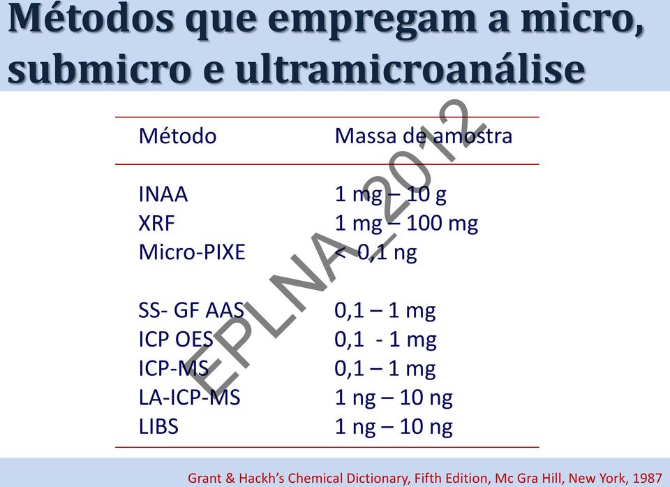 10 g 1 mg 100 mg < 0,1 ng 0,1 1 mg 0,1-1 mg 0,1 1 mg 1 ng 10 ng 1 ng 10 ng