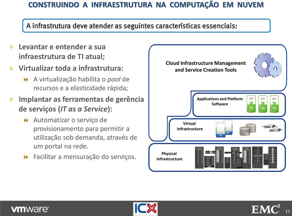 gerência de serviços (IT as a Service): Automatizar o serviço de provisionamento para permitir a utilização sob demanda, através de um portal na rede.