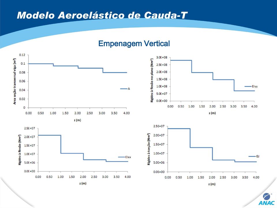 de Cauda-T