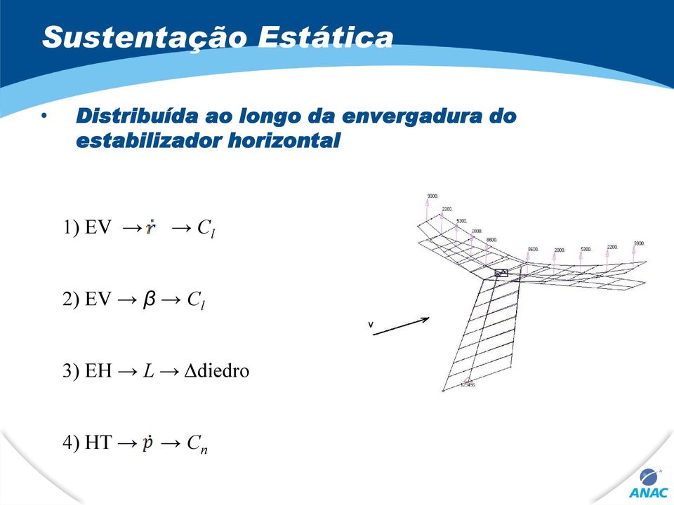 estabilizador horizontal 1) EV C