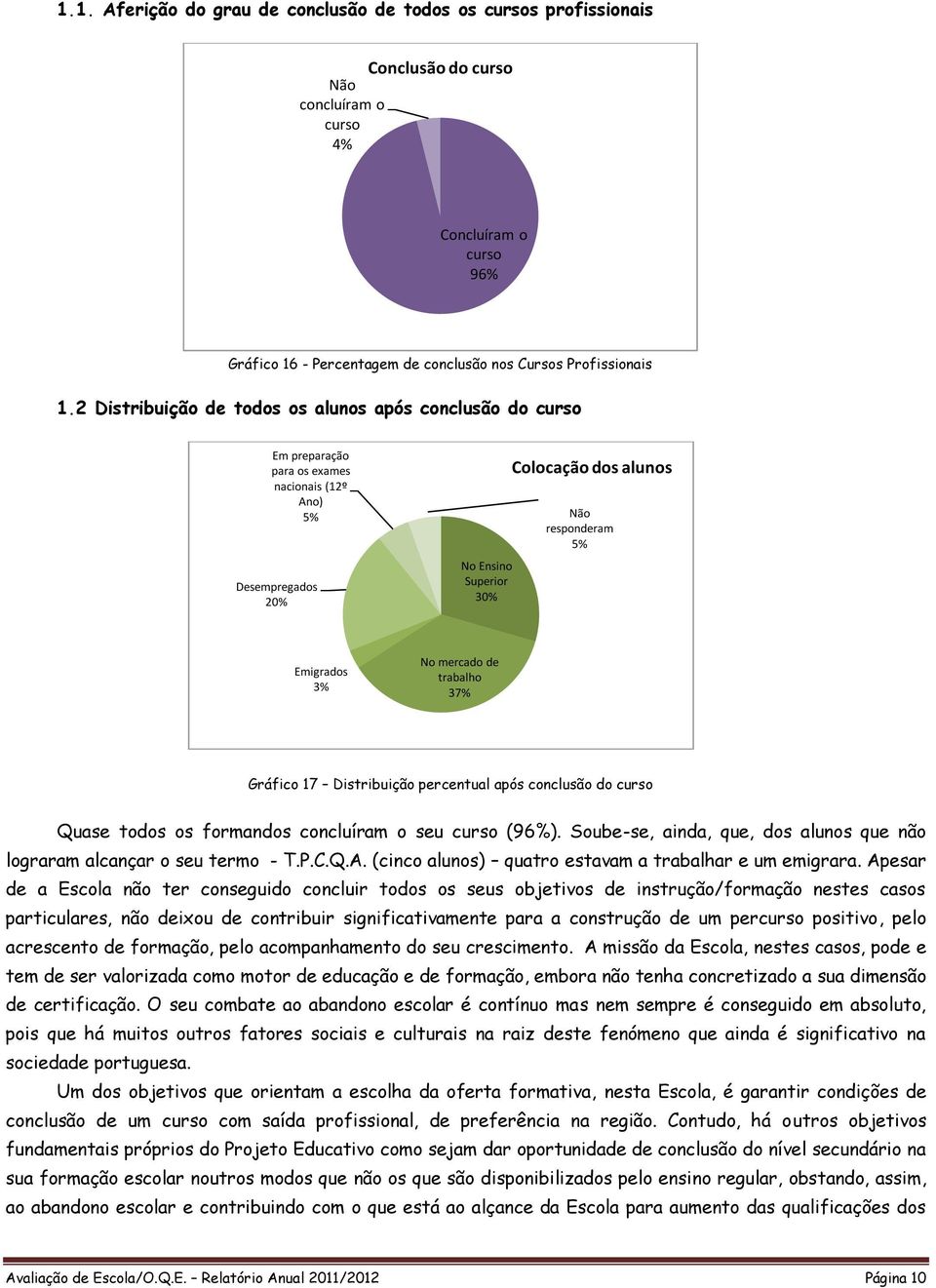 mercado de trabalho 37 Gráfico 17 Distribuição percentual após conclusão do curso Quase todos os formandos concluíram o seu curso (96).