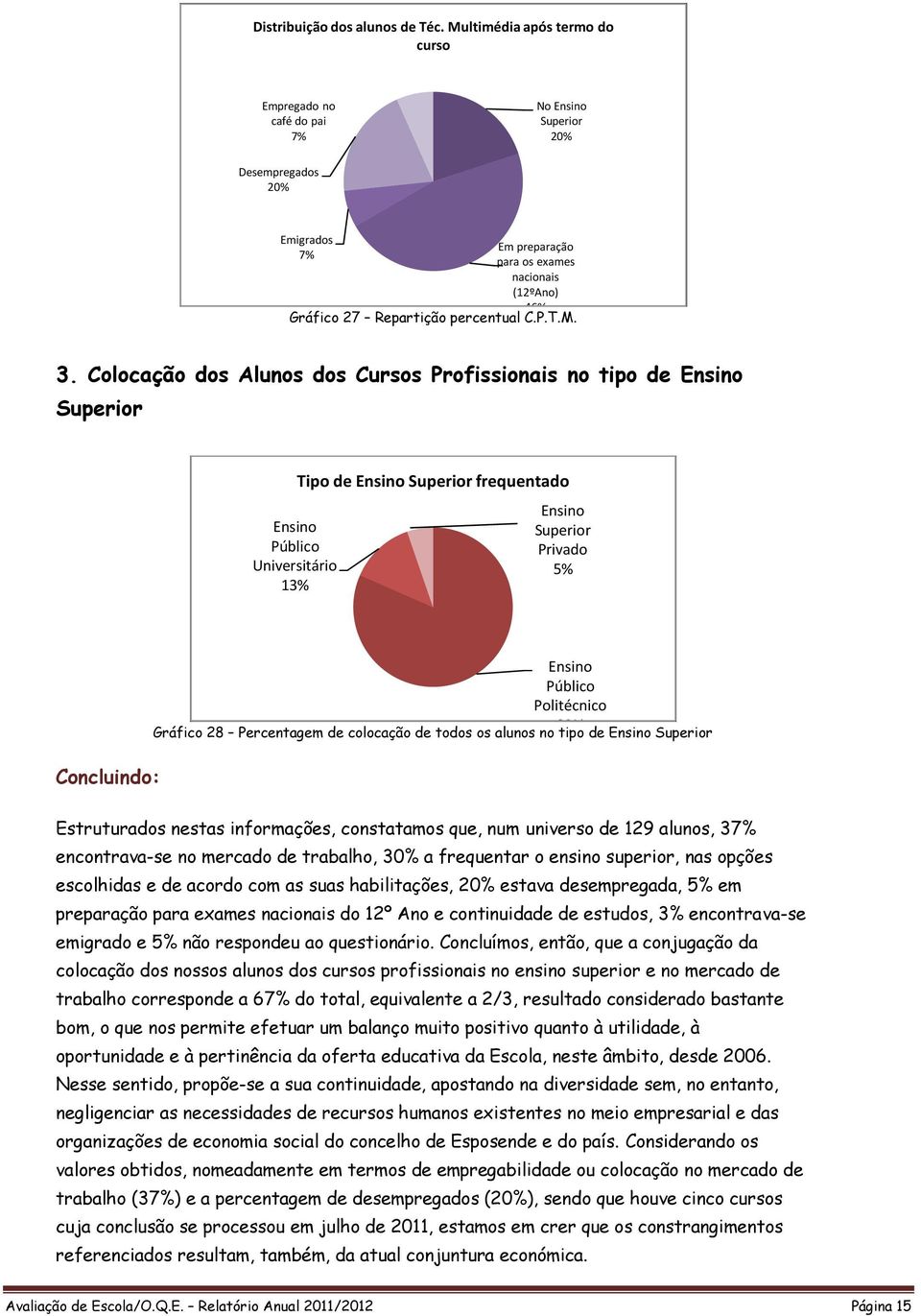 Colocação dos Alunos dos Cursos Profissionais no tipo de Ensino Superior Tipo de Ensino Superior frequentado Ensino Público Universitário 13 Ensino Superior Privado 5 Concluindo: Ensino Público