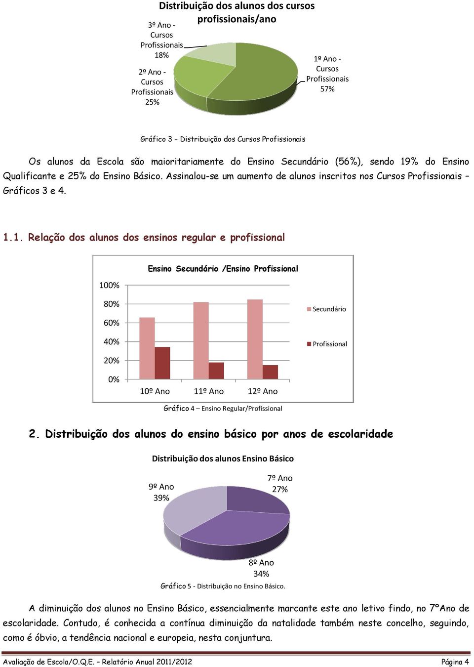 Assinalou-se um aumento de alunos inscritos nos Cursos Profissionais Gráficos 3 e 4. 1.