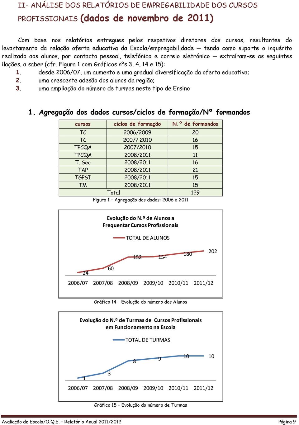 saber (cfr. Figura 1 com Gráficos nºs 3, 4, 14 e 15): 1. desde 26/7, um aumento e uma gradual diversificação da oferta educativa; 2. uma crescente adesão dos alunos da região; 3.