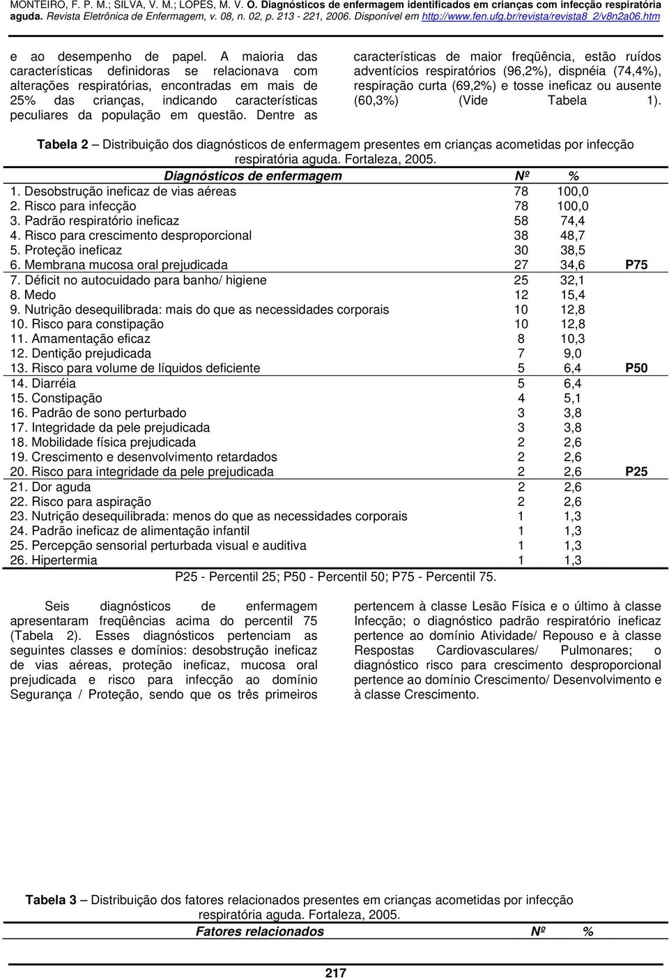 Dentre as características de maior freqüência, estão ruídos adventícios respiratórios (96,2%), dispnéia (74,4%), respiração curta (69,2%) e tosse ineficaz ou ausente (60,3%) (Vide Tabela 1).