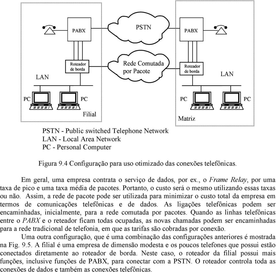 Portanto, o custo será o mesmo utilizando essas taxas ou não. Assim, a rede de pacote pode ser utilizada para minimizar o custo total da empresa em termos de comunicações telefônicas e de dados.