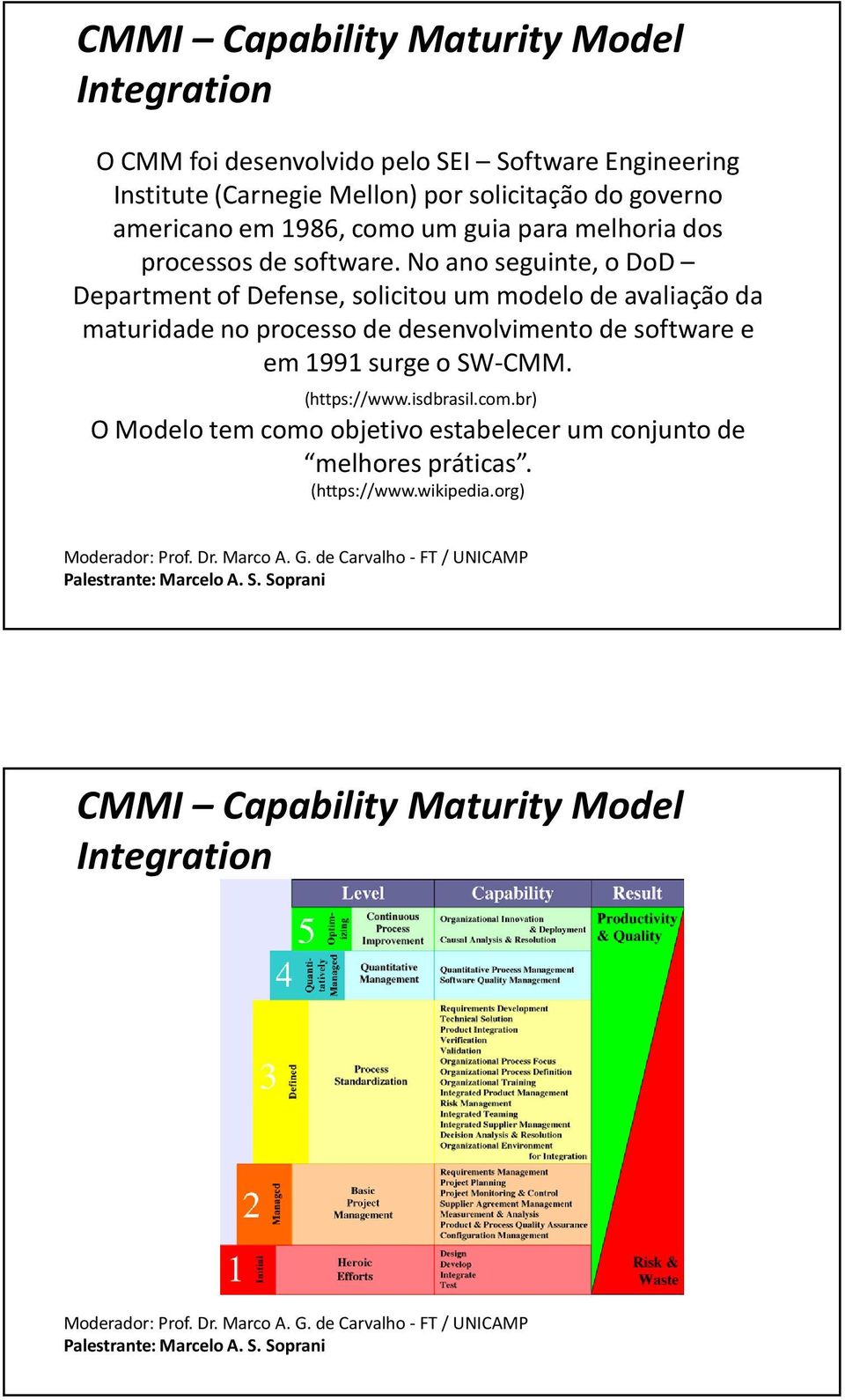 No ano seguinte, o DoD Department of Defense, solicitou um modelo de avaliação da maturidade no processo de desenvolvimento de software e em