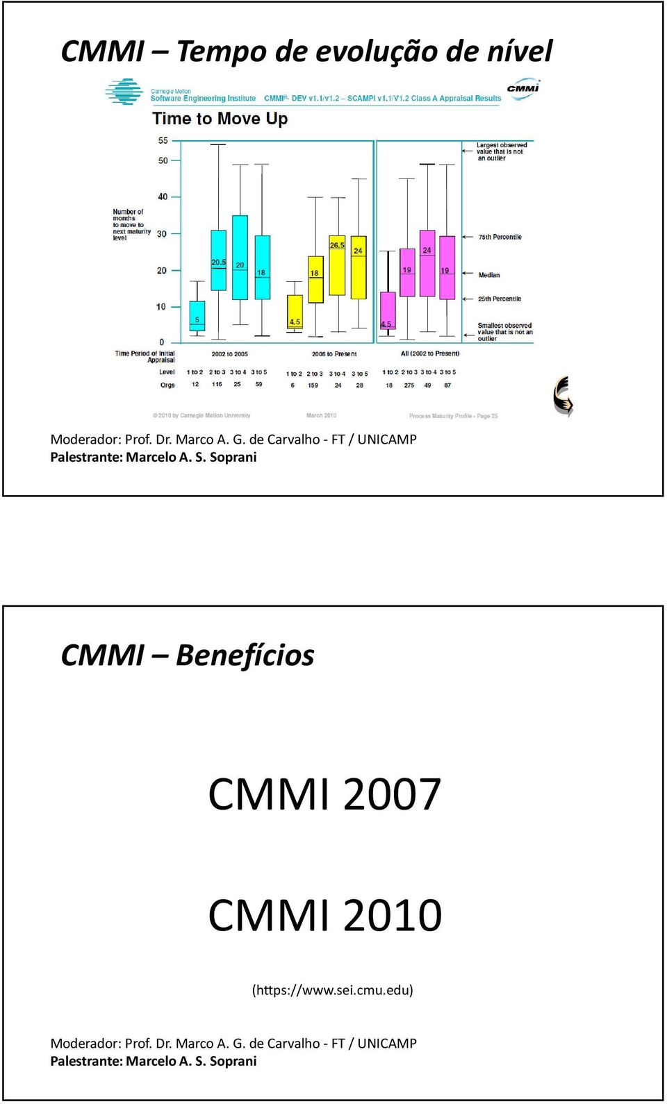 Benefícios CMMI 2007