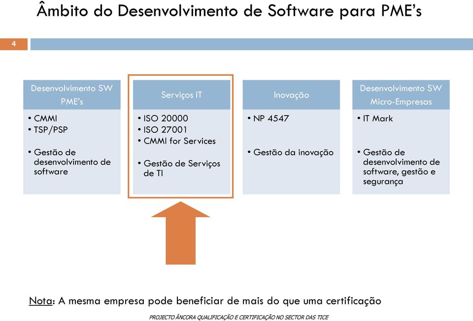 27001 CMMI for Services Gestão de Serviços de TI NP 4547 Gestão da inovação IT Mark Gestão de