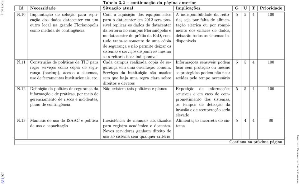 11 Construção de políticas de TIC para reger serviços como cópia de segurança (backup), acesso a sistemas, uso de ferramentas institucionais, etc. N.