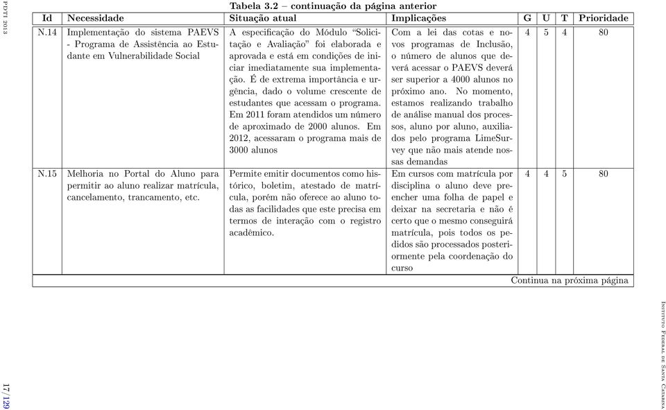 15 Melhoria no Portal do Aluno para permitir ao aluno realizar matrícula, cancelamento, trancamento, etc.