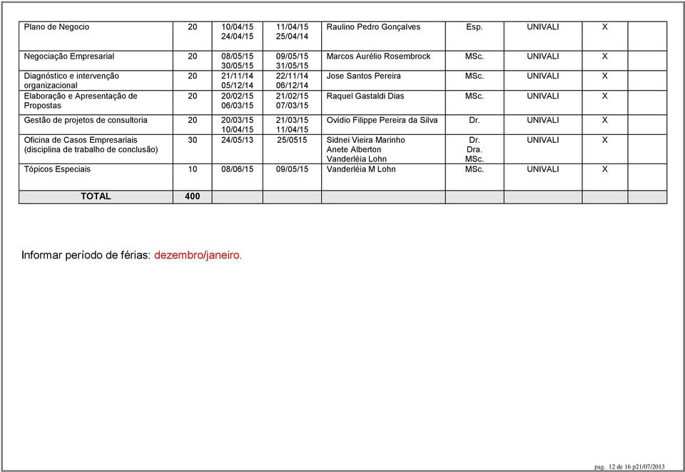 22/11/14 06/12/14 21/02/15 07/03/15 Gestão de projetos de consultoria 20 20/03/15 10/04/15 21/03/15 11/04/15 Oficina de Casos Empresariais 30 24/05/13 25/0515 Sidnei Vieira Marinho (disciplina de
