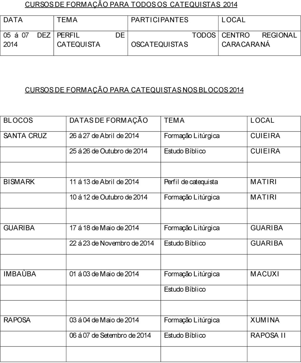 de Abril de 2014 Perfil de catequista MATIRI 10 á 12 de Outubro de 2014 Formação Litúrgica MATIRI GUARIBA 17 á 18 de Maio de 2014 Formação Litúrgica GUARI BA 22 á 23 de Novembro de 2014 Estudo