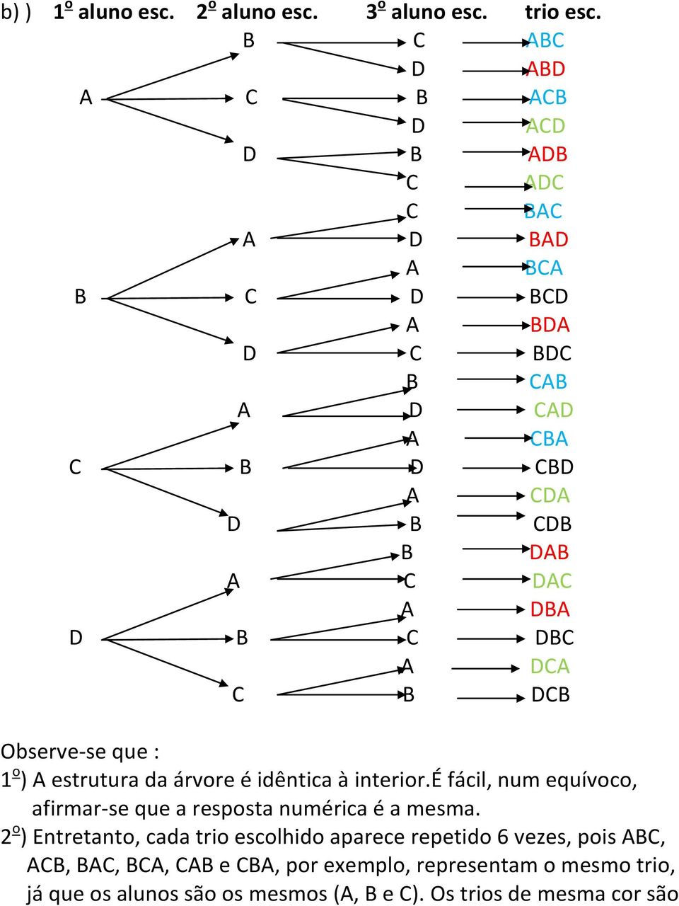 DAC A DBA D B C DBC A DCA C B DCB Observe-se que : 1 o ) A estrutura da árvore é idêntica à interior.