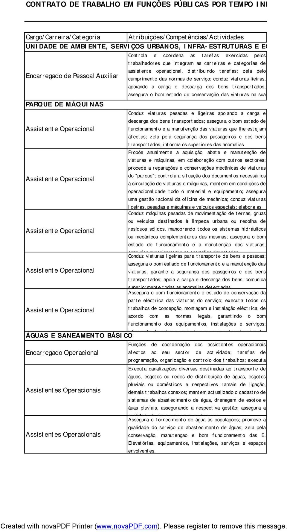 e categorias de assistente operacional, distribuindo tarefas; zela pelo cumprimento das normas de serviço; conduz viaturas lieiras, apoiando a carga e descarga dos bens transportados; assegura o bom