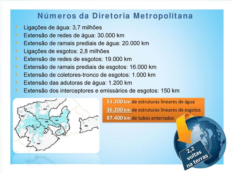 000 km Extensão de ramais prediais de esgotos: 16.000 km Extensão de coletores-tronco de esgotos: 1.