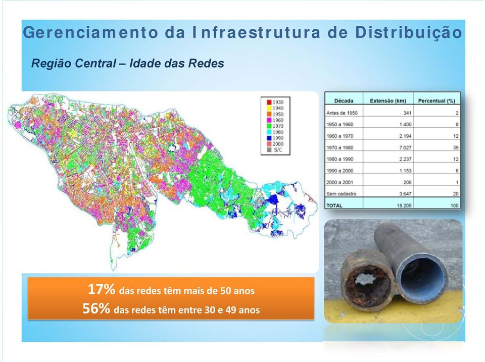 Redes 17% das redes têm mais de 50