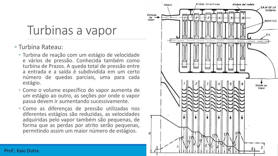 Como o volume específico do vapor aumenta de um estágio ao outro, as seções por onde o vapor passa devem ir aumentando sucessivamente.