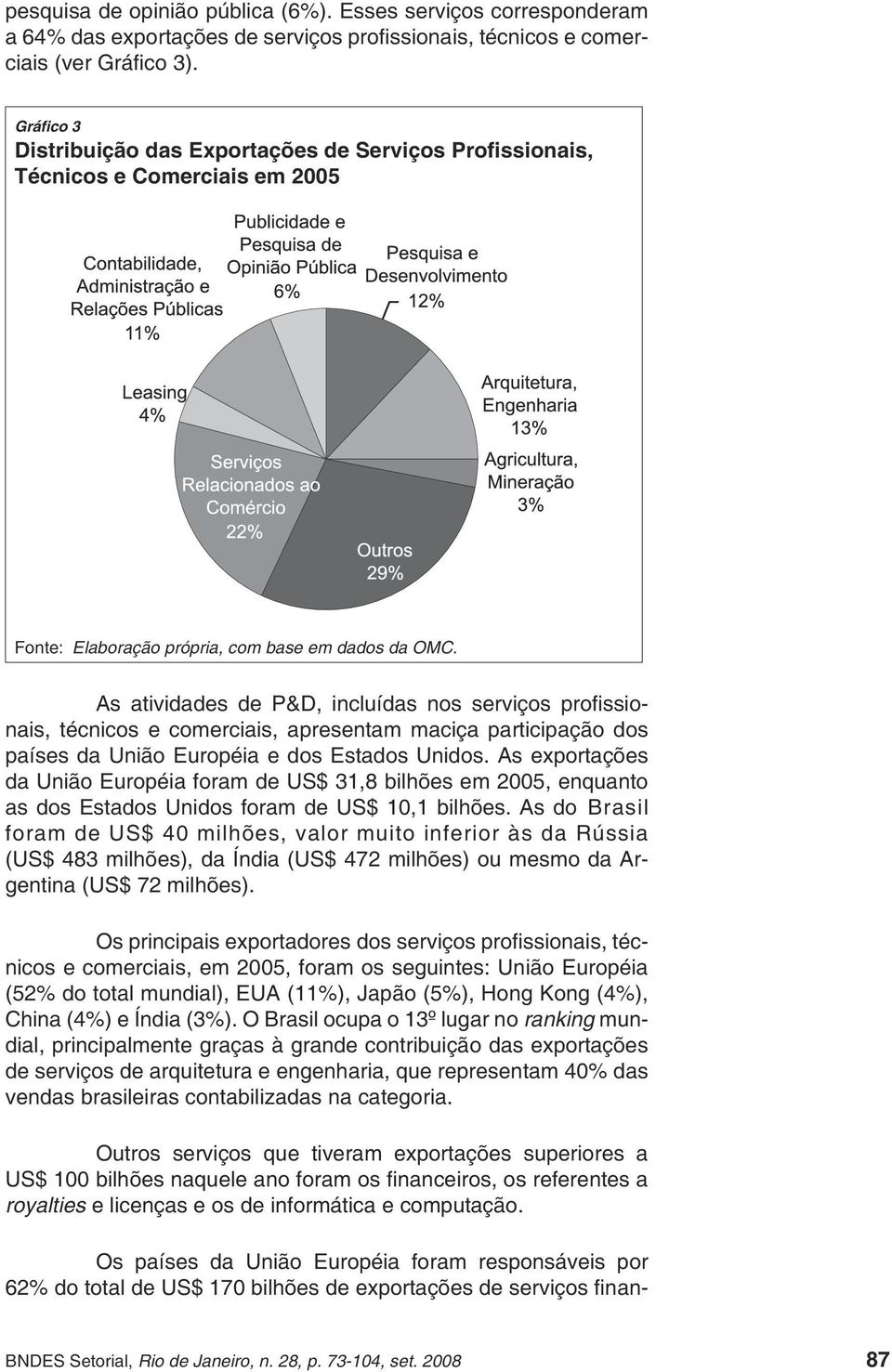 As atividades de P&D, incluídas nos serviços profi ssionais, técnicos e comerciais, apresentam maciça participação dos países da União Européia e dos Estados Unidos.