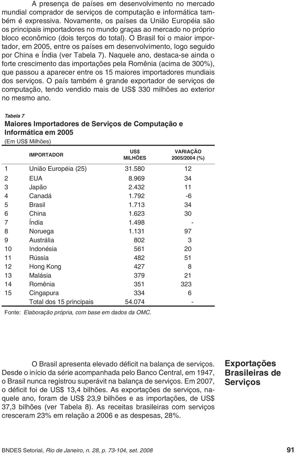 O Brasil foi o maior importador, em 2005, entre os países em desenvolvimento, logo seguido por China e Índia (ver Tabela 7).