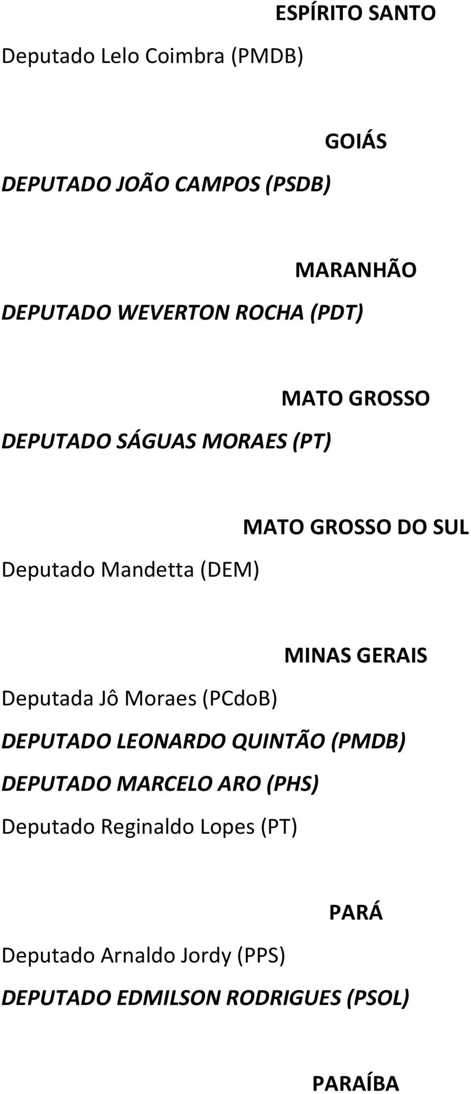 SUL MINAS GERAIS Deputada Jô Moraes (PCdoB) DEPUTADO LEONARDO QUINTÃO (PMDB) DEPUTADO MARCELO ARO