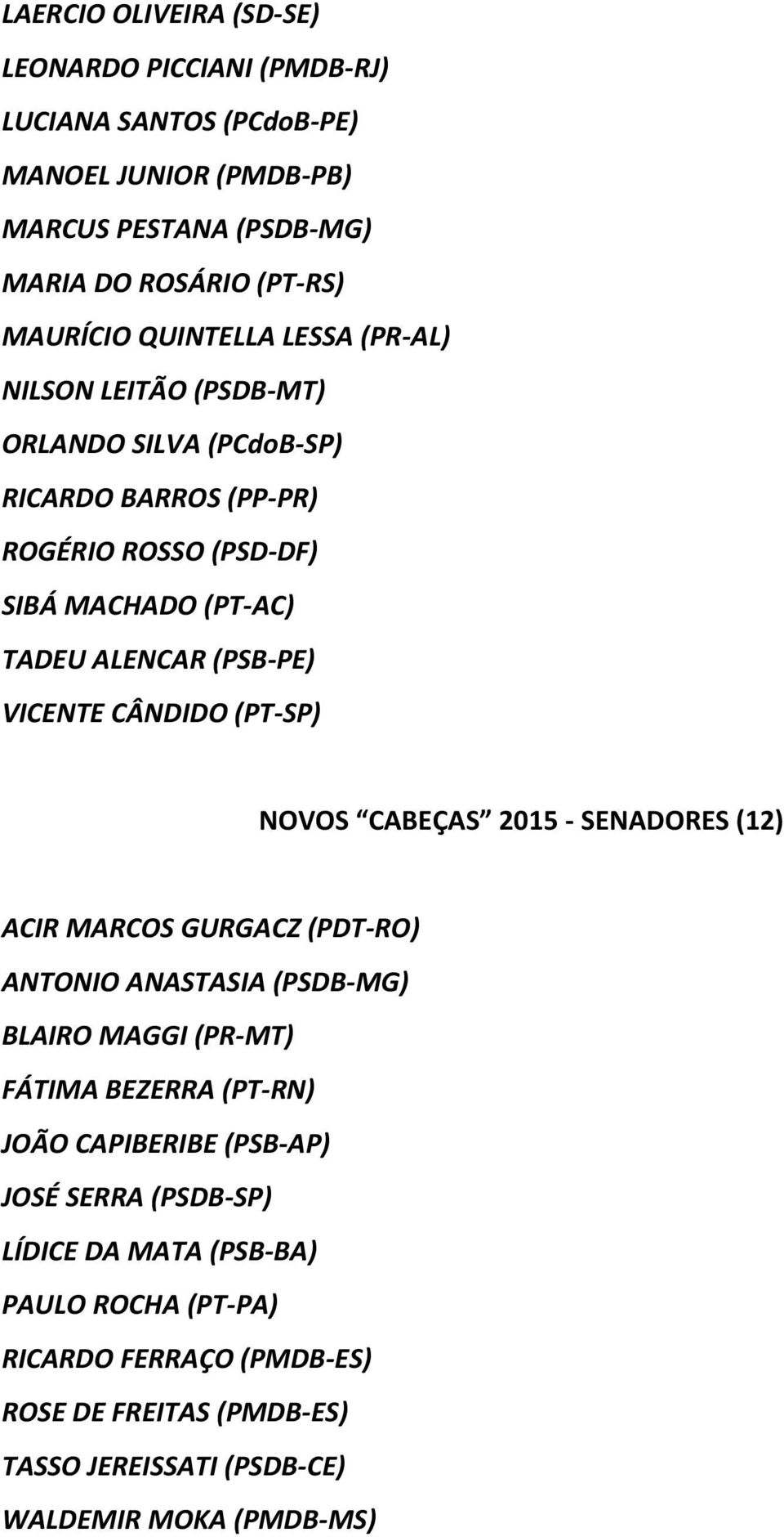 VICENTE CÂNDIDO (PT-SP) NOVOS CABEÇAS 2015 - SENADORES (12) ACIR MARCOS GURGACZ (PDT-RO) ANTONIO ANASTASIA (PSDB-MG) BLAIRO MAGGI (PR-MT) FÁTIMA BEZERRA (PT-RN) JOÃO