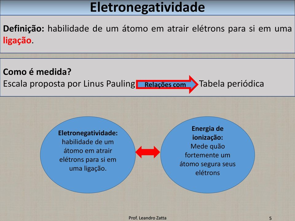 ligação. Como é medida?