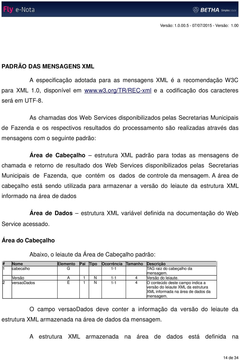 Cabeçalho estrutura XML padrão para todas as mensagens de chamada e retorno de resultado dos Web Services disponibilizados pelas Secretarias Municipais de Fazenda, que contém os dados de controle da