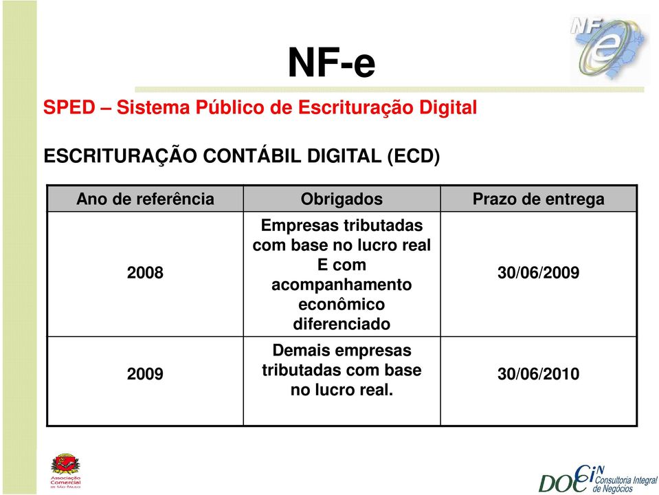 Empresas tributadas com base no lucro real E com acompanhamento econômico