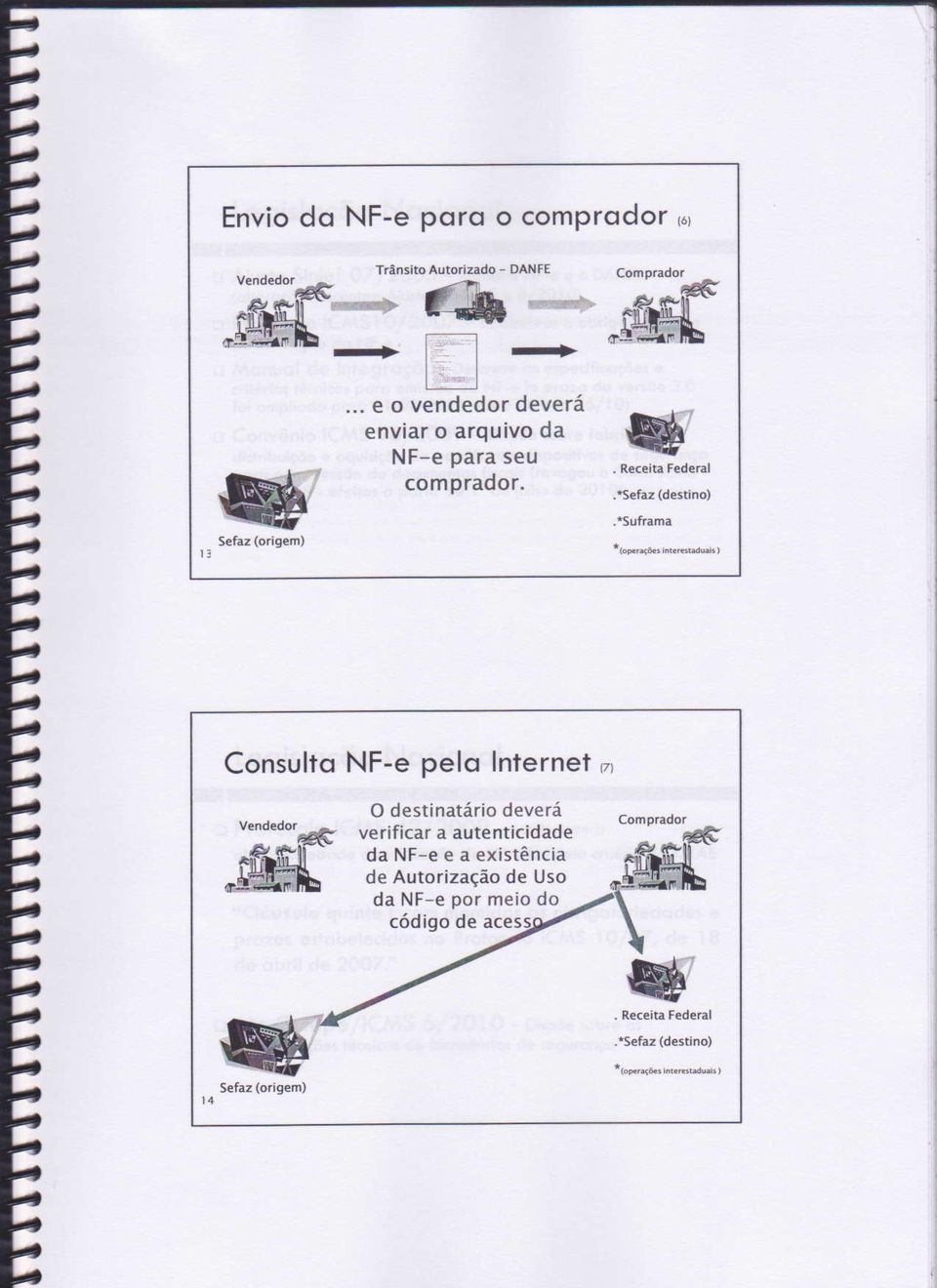 Consulto NFe pelo lnternet 'r O destintário deverá verificr