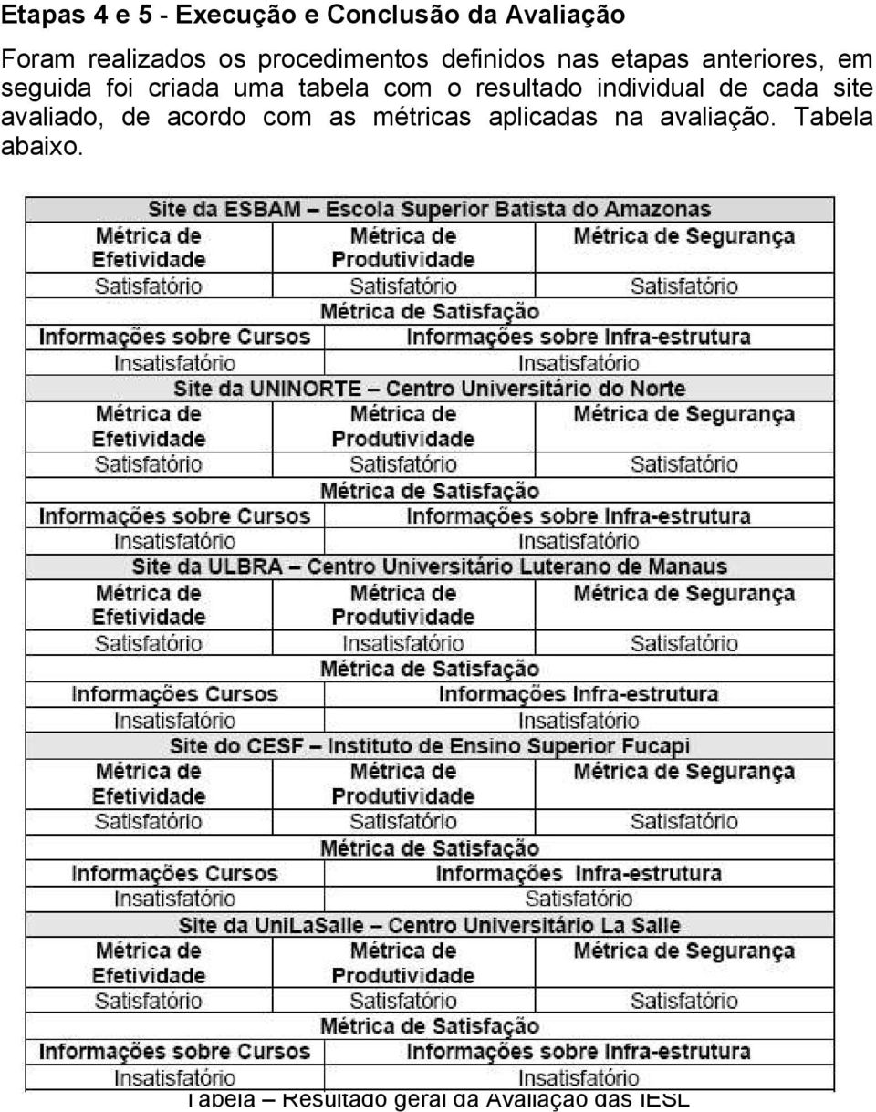 tabela com o resultado individual de cada site avaliado, de acordo com as