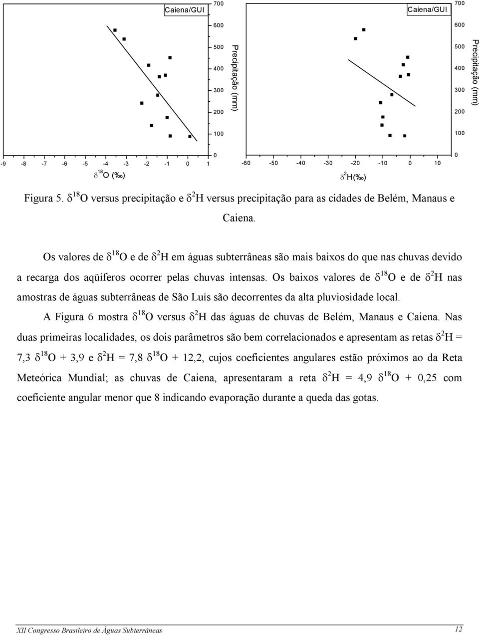 Os valores de δ 18 O e de δ 2 H em águas subterrâneas são mais baixos do que nas chuvas devido a recarga dos aqüíferos ocorrer pelas chuvas intensas.