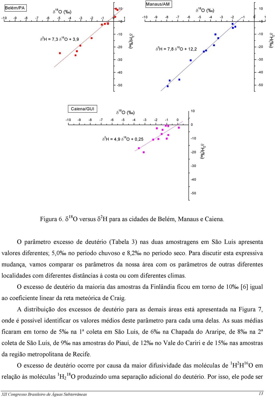 O parâmetro excesso de deutério (Tabela 3) nas duas amostragens em São Luís apresenta valores diferentes; 5, no período chuvoso e 8,2 no período seco.