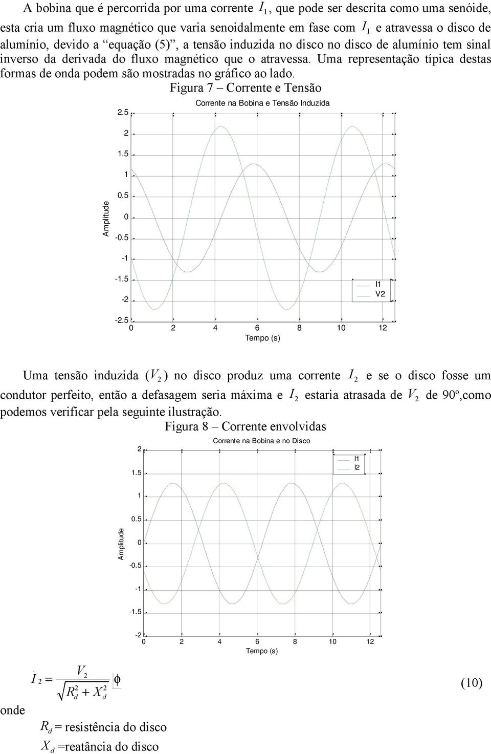 Uma representação típica destas formas de onda podem são mostradas no gráfico ao lado. Figura 7 Corrente e Tensão 2.5 2 1.5 1.5 Corrente na Bobina e Tensão Induzida Amplitude -.5-1 -1.5-2 I1 V2-2.