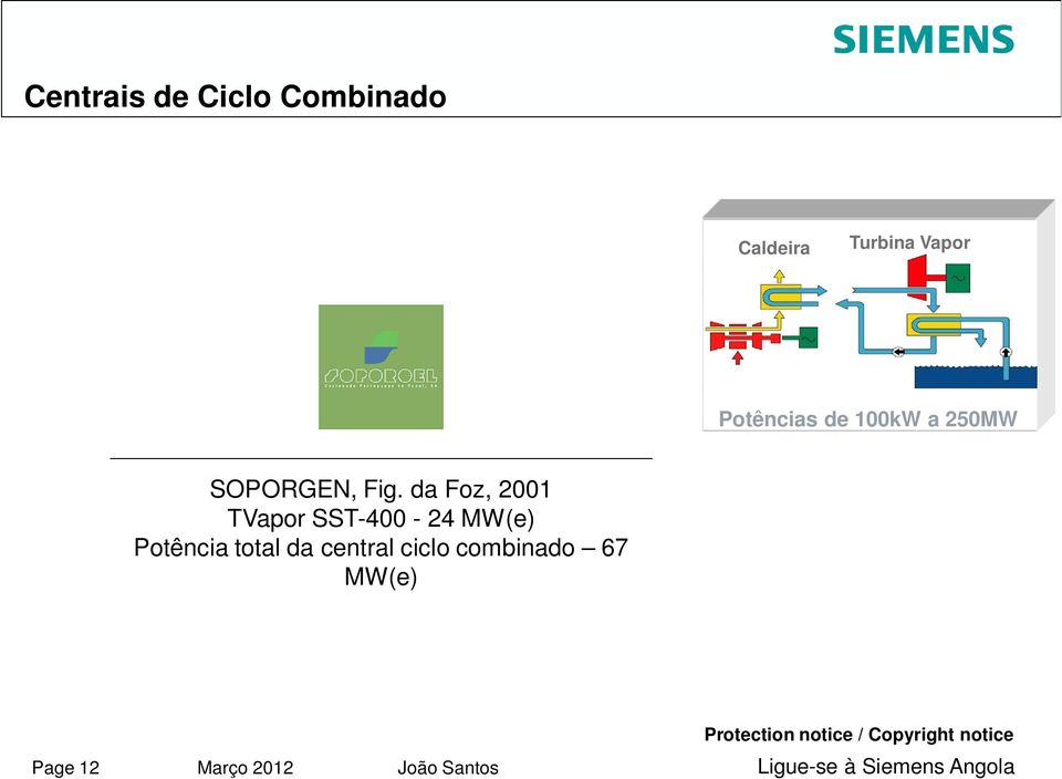 da Foz, 2001 TVapor SST-400-24 MW(e) Potência